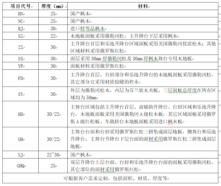 室外實木地板表格.png
